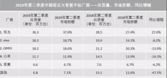 小米手机销量不断下降，购买小米手机的人越来越少，原因你知道吗