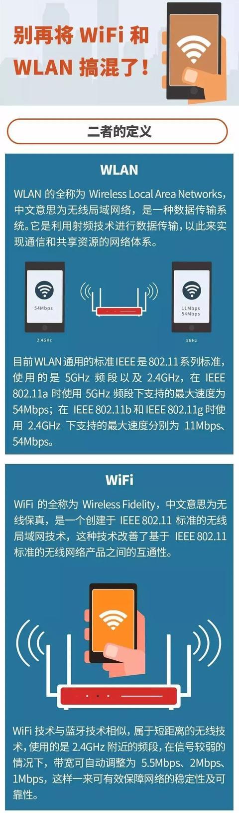 WiFi和WLAN傻傻分不清楚？别再搞混了