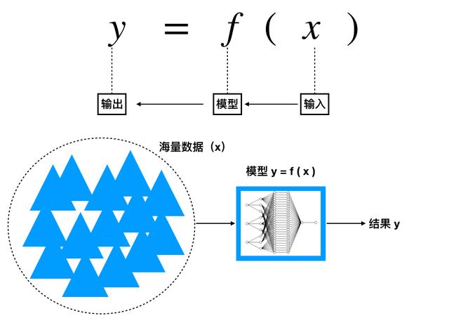 人大：和清、北做不一样的 AI