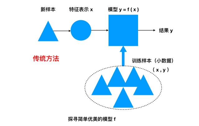 人大：和清、北做不一样的 AI