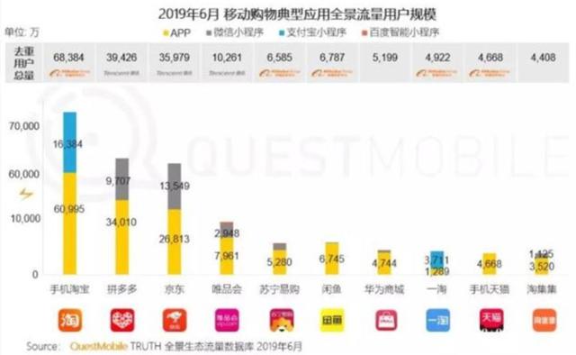 1人带货27亿！拼多多硬撼淘宝最赚钱业务