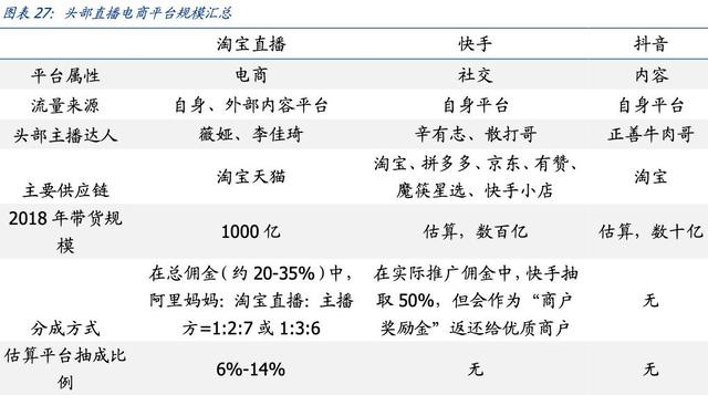 1人带货27亿！拼多多硬撼淘宝最赚钱业务