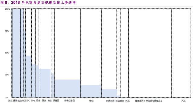 1人带货27亿！拼多多硬撼淘宝最赚钱业务