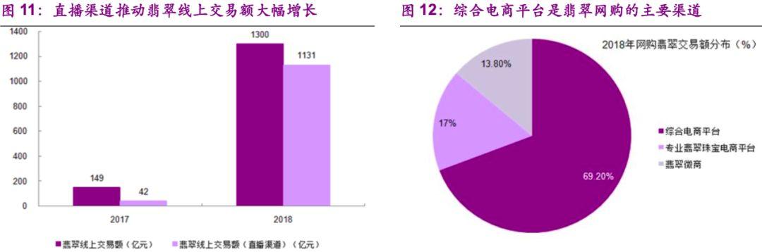 1人带货27亿！拼多多硬撼淘宝最赚钱业务