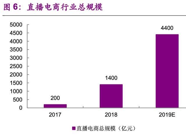 1人带货27亿！拼多多硬撼淘宝最赚钱业务