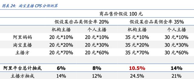 1人带货27亿！拼多多硬撼淘宝最赚钱业务