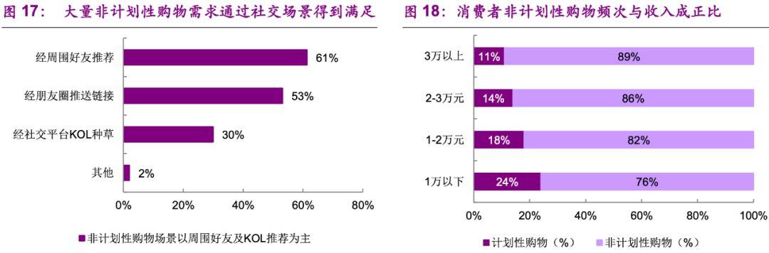 1人带货27亿！拼多多硬撼淘宝最赚钱业务