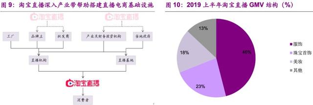 1人带货27亿！拼多多硬撼淘宝最赚钱业务