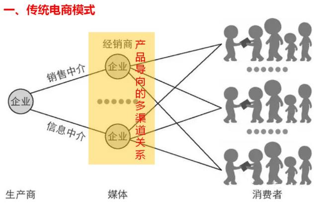 1人带货27亿！拼多多硬撼淘宝最赚钱业务