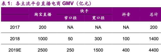 1人带货27亿！拼多多硬撼淘宝最赚钱业务