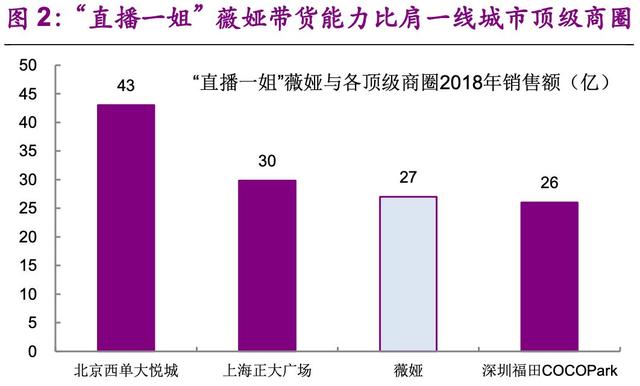 1人带货27亿！拼多多硬撼淘宝最赚钱业务