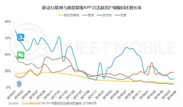 再见，“入口”百度 你好，“超级平台”