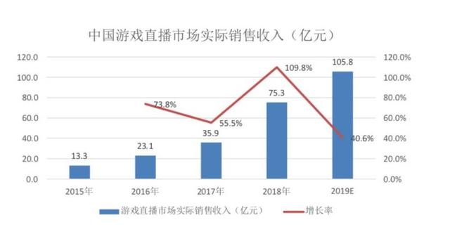当电竞直播进入“腾讯时间”