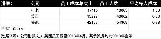 996福报、网易式裁员、刘强东的兄弟，互联网福利哪家强？