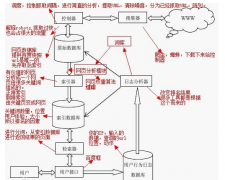 搜索引擎工作原理你是否了解？