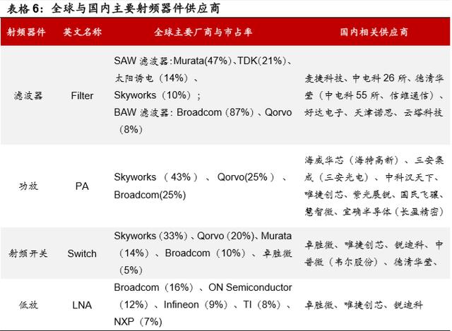 5G爆出新机会，关注核心4股（收藏）
