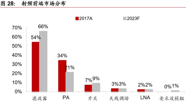 5G爆出新机会，关注核心4股（收藏）