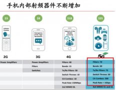 5G爆出新机会，关注核心4股（收藏）