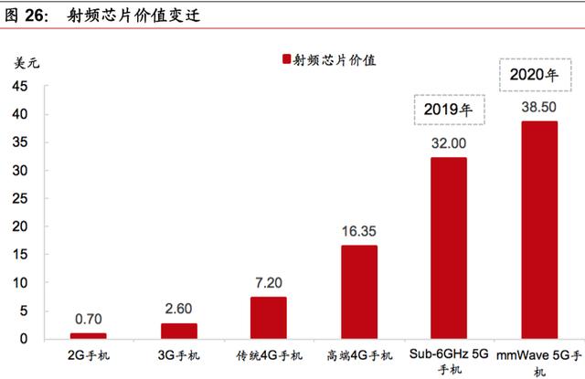 5G爆出新机会，关注核心4股（收藏）