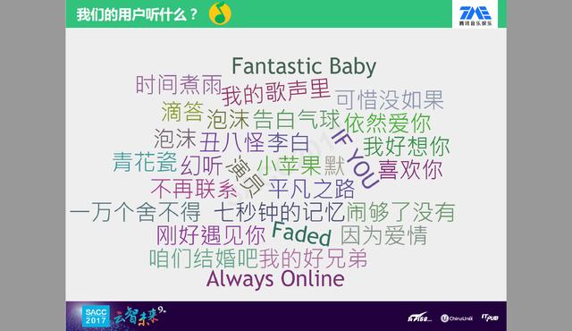 网易竞争对手，腾讯QQ音乐PPT长什么样？网友：这3点设计有点酷