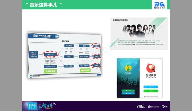 网易竞争对手，腾讯QQ音乐PPT长什么样？网友：这3点设计有点酷