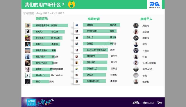 网易竞争对手，腾讯QQ音乐PPT长什么样？网友：这3点设计有点酷