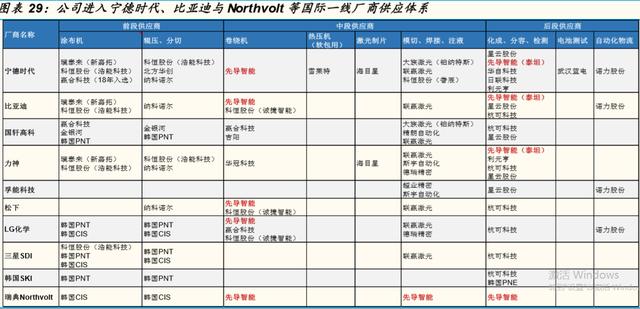 第2个华为，龙头已经启动，重点买5股
