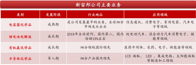 第2个华为，龙头已经启动，重点买5股