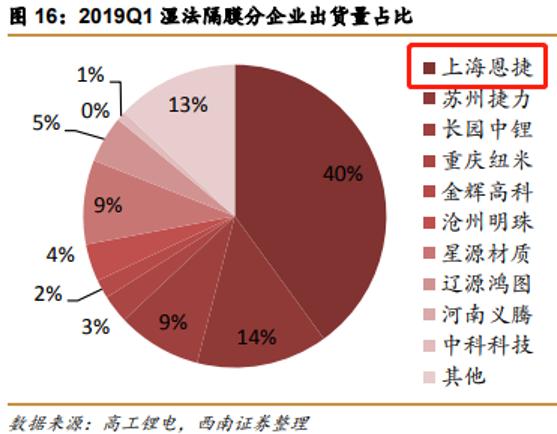 第2个华为，龙头已经启动，重点买5股
