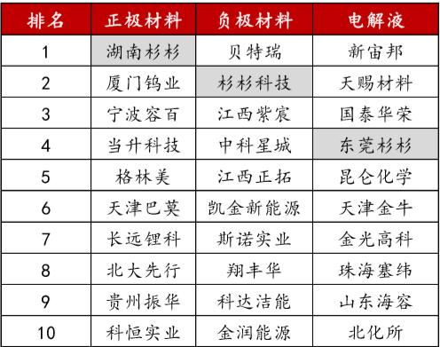 第2个华为，龙头已经启动，重点买5股