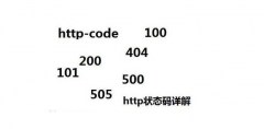 HTTP状态码做SEO优化的一定需要了解其对应的含义