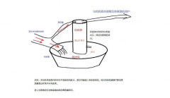 无效收录和底层库的内容过多，可能是网站排名不理想原因