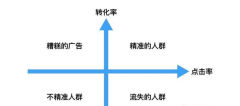 面包屑导航在SEO网站优化中起着什么作用？