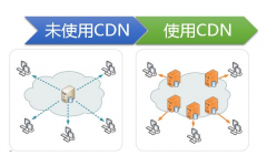 站点采用CDN后，对于SEO的影响及采取的应对方法！