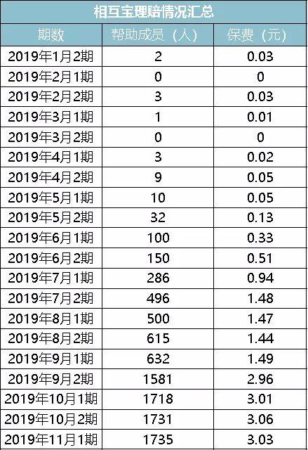 相互宝十宗罪：支付宝上一亿人加入的互助社区开始割韭菜了？