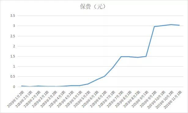 相互宝十宗罪：支付宝上一亿人加入的互助社区开始割韭菜了？