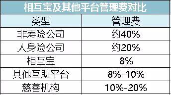 相互宝十宗罪：支付宝上一亿人加入的互助社区开始割韭菜了？