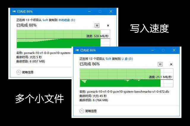 闲置M.2 NVMe固态硬盘还在吃灰？加个硬盘盒速度比U盘快几十倍