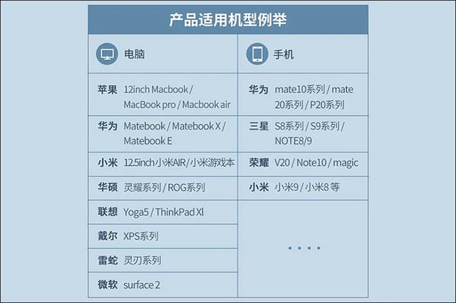 闲置M.2 NVMe固态硬盘还在吃灰？加个硬盘盒速度比U盘快几十倍