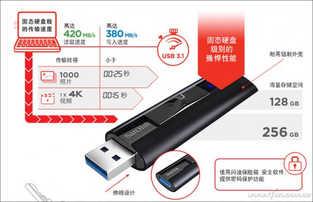 都是USB3.1速度却相差4倍！U盘虽小 但你真的会选吗？