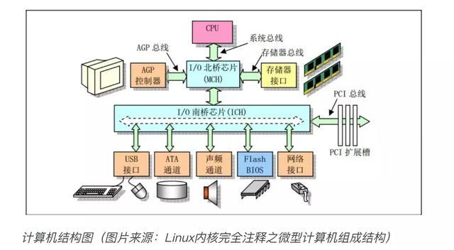 从硬件的层面分析epoll的本质