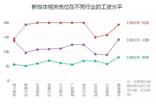 网络营销到底能带给我们什么？一文了解网络营销的发展前景和作用