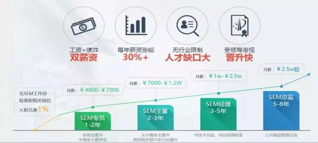 网络营销到底能带给我们什么？一文了解网络营销的发展前景和作用