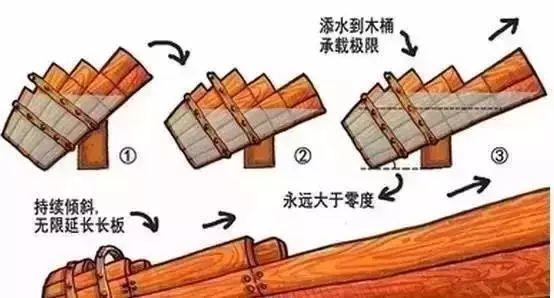 制造业企业未来的8个商业模式