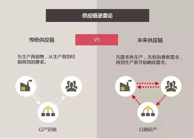 制造业企业未来的8个商业模式