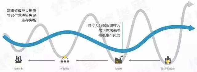 制造业企业未来的8个商业模式