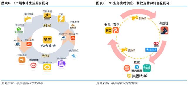 阿里VS美团，谁能主宰“3公里的幸福生活”