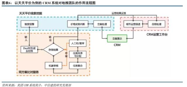 阿里VS美团，谁能主宰“3公里的幸福生活”