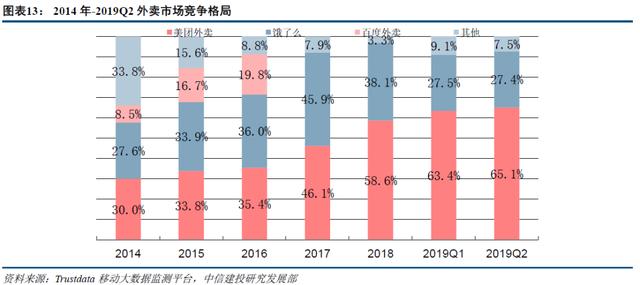 阿里VS美团，谁能主宰“3公里的幸福生活”