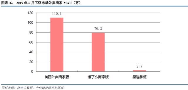 阿里VS美团，谁能主宰“3公里的幸福生活”